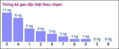 TKE gan đặc biệt XSMB theo chạm ngày 2/11/2024