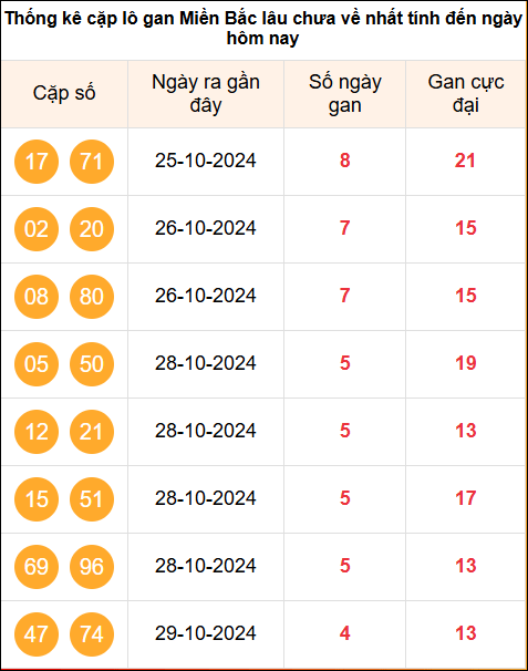 TK cặp Logan MB ngày 3/11/2024