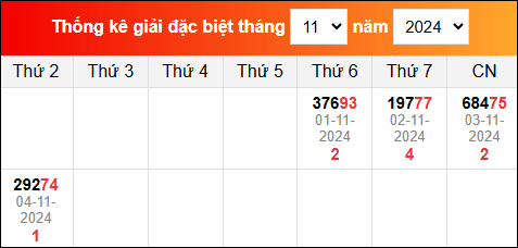 Bảng tổng hợp kết quả xổ số Miền Bắc tính đến ngày 5/11/2024