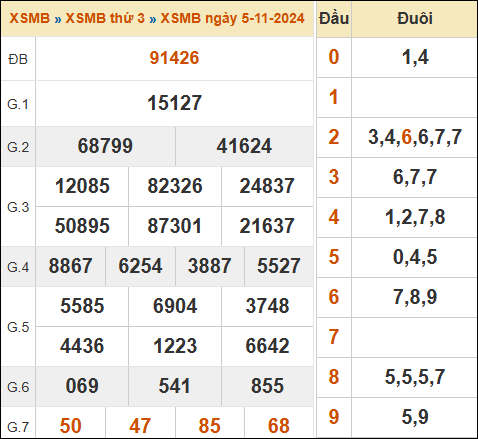 Xem lại kết quả XSMB 5/11/2024 hôm qua