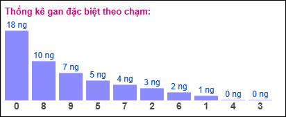 TKE gan đặc biệt XSMB theo chạm ngày 9/11/2024