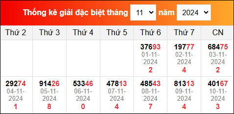 TK kết quả xổ số miền Bắc đã về trong những ngày vừa qua