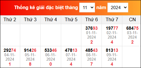 TK KQXS miền Bắc đã ra trong thời gian gần đây nhất