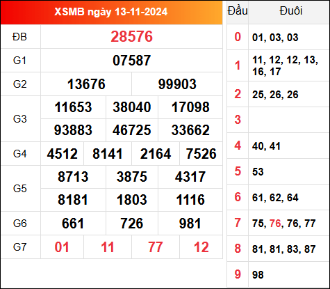 Kết quả XSMB ngày 13/11/2024 hôm qua