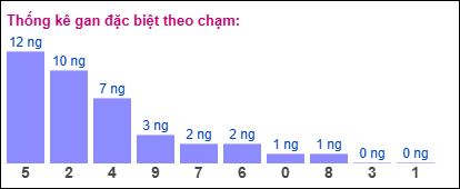 TKE gan đặc biệt XSMB theo chạm ngày 16/11/2024