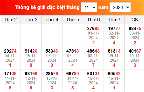 TK KQXS miền Bắc đã ra trong thời gian gần đây nhất