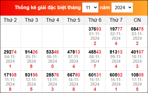 TK kết quả xổ số miền Bắc đã về trong những ngày vừa qua