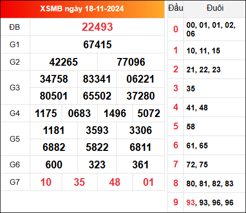 Kết quả XSMB hôm qua ngày 18/11/2024