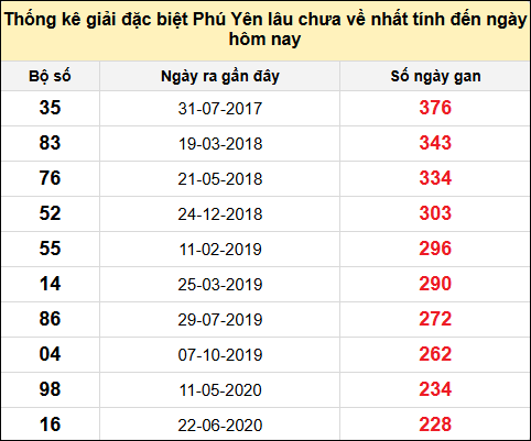 TK gan đặc biệt XSPY ngày 18/11/2024