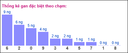 TKE gan đặc biệt XSMB theo chạm ngày 23/11/2024