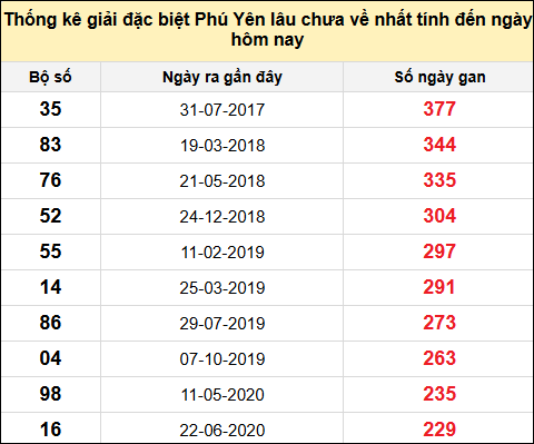 TK gan đặc biệt XSPY ngày 25/11/2024