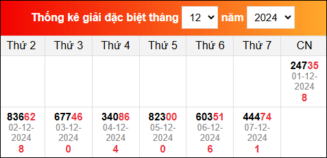 TK KQXS miền Bắc đã ra trong thời gian gần đây nhất