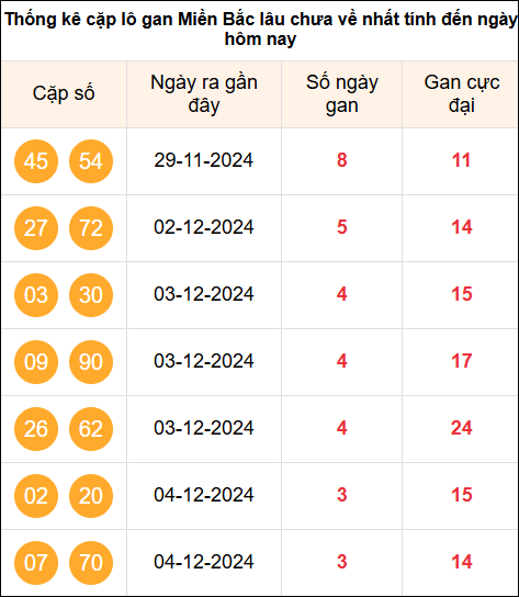 TK cặp Logan MB ngày 8/12/2024