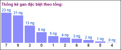 TKE gan đặc biệt theo tổng 2 số cuối tính ngày 14/12/2024