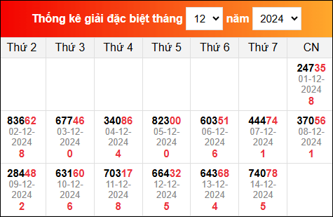 TK KQXS miền Bắc đã ra trong thời gian gần đây nhất