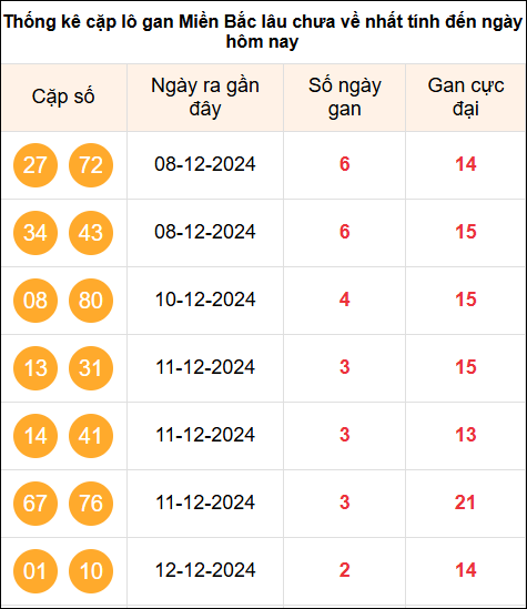 TK cặp Logan MB ngày 15/12/2024