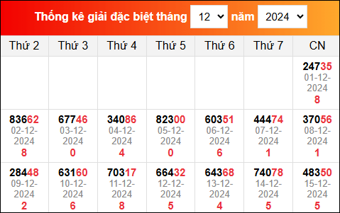 TK kết quả xổ số miền Bắc đã về trong những ngày vừa qua