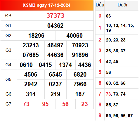 Xem lại kết quả XSMB 17/12/2024 hôm qua