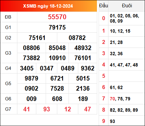 Kết quả XSMB ngày 18/12/2024 hôm qua