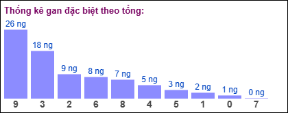 TK gan đặc biệt MB theo tổng 2 số cuối tính đến ngày 19/12/2024