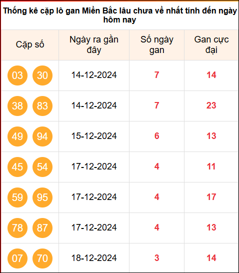 TK cặp Logan MB ngày 22/12/2024