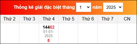 Bảng TK KQXSMB trong tháng 12