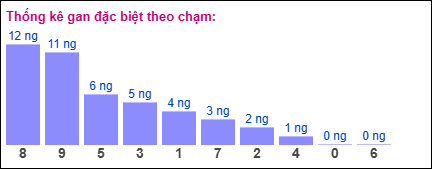 TKE gan đặc biệt XSMB theo chạm ngày 4/1/2025