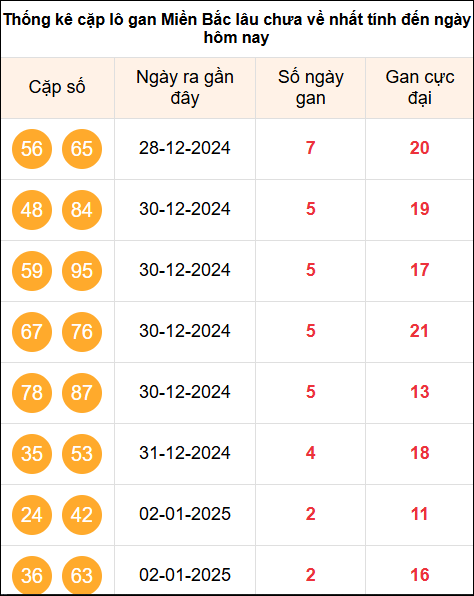 TK cặp Logan MB ngày 5/1/2025