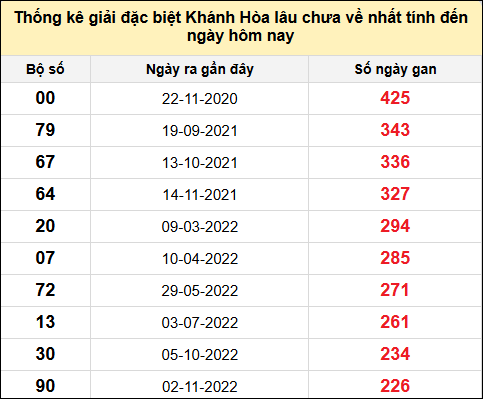 TK gan đặc biệt XSKH đến ngày 5/1/2025