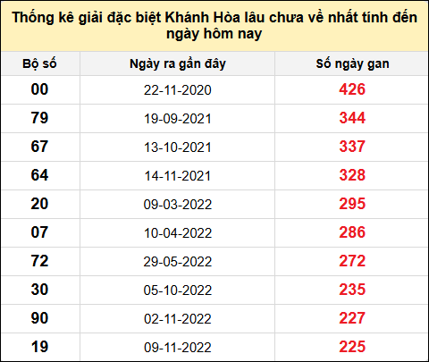 TK gan đặc biệt XSKH đến ngày 8/1/2025