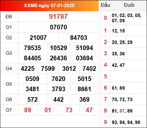 Xem lại kết quả XSMB 38/12/2024 hôm qua