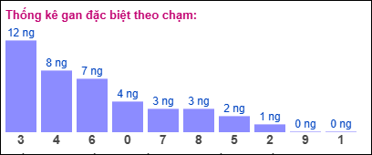 TKE gan đặc biệt XSMB theo chạm ngày 11/1/2025