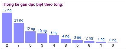 TKE gan đặc biệt theo tổng 2 số cuối tính ngày 11/1/2025