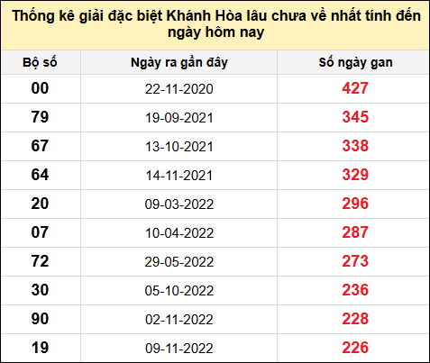 TK gan đặc biệt XSKH đến ngày 12/1/2025