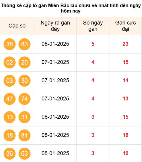 TK cặp Logan MB ngày 12/1/2025