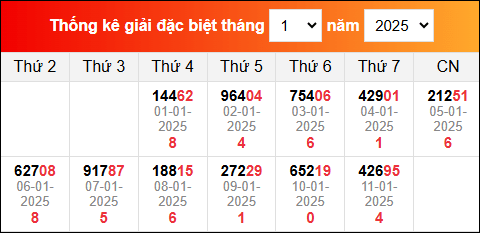 TK KQXS miền Bắc đã ra trong thời gian gần đây nhất