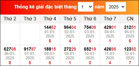 TK kết quả xổ số miền Bắc đã về trong những ngày vừa qua