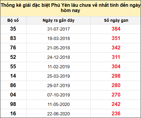 TK gan đặc biệt XSPY ngày 13/1/2025