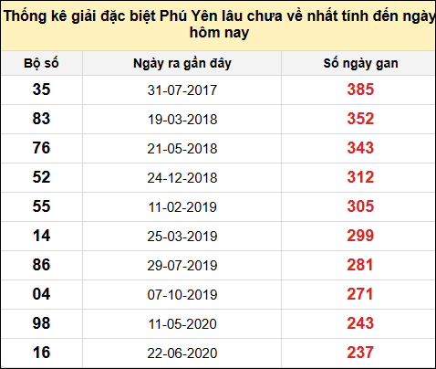 TK gan đặc biệt XSPY ngày 20/1/2025