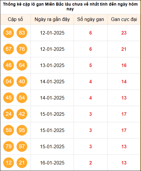 TK cặp Logan MB ngày 19/1/2025