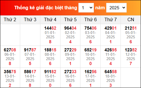 TK KQXS miền Bắc đã ra trong thời gian gần đây nhất