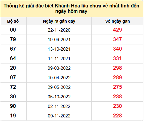 TK gan đặc biệt XSKH đến ngày 19/1/2025