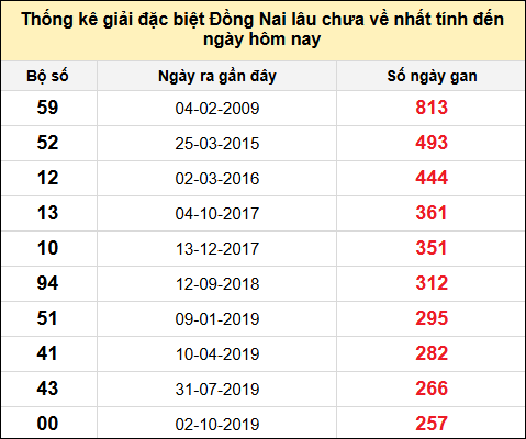 TK gan đặc biệt XSDN đến ngày 22/1/2025