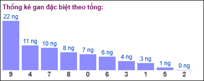 TK gan đặc biệt MB theo tổng 2 số cuối tính đến ngày 23/1/2025