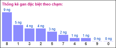 TKE gan đặc biệt XSMB theo chạm ngày 1/2/2025