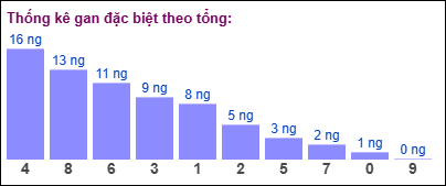 TKE gan đặc biệt theo tổng 2 số cuối tính ngày 1/2/2025