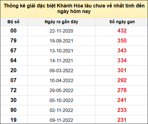 TK gan đặc biệt XSKH đến ngày 29/1/2025