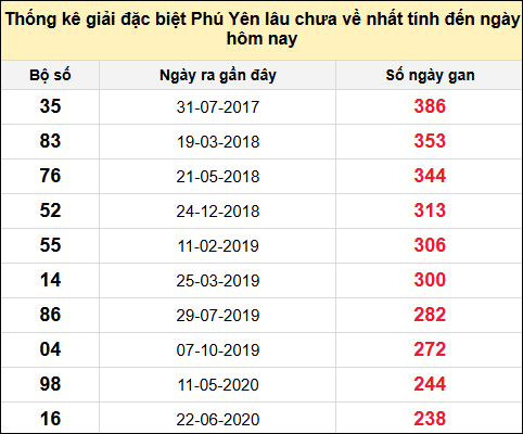 TK gan đặc biệt XSPY ngày 27/1/2025