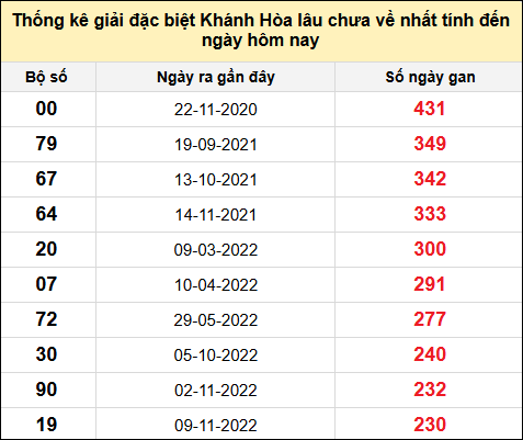 TK gan đặc biệt XSKH đến ngày 26/1/2025