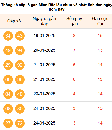 TK những cặp Logan MB nhất tính đến 28/1/2025